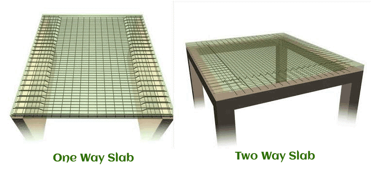 Difference Between One-Way Slab and Two-Way Slab