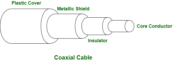 Difference between Optical Fibers and Coaxial Cable