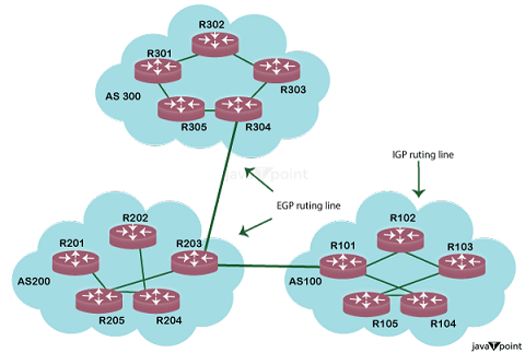 Difference between OSPF and BGP