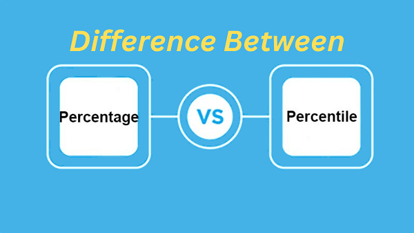 Difference Between Percentage And Percentile Javatpoint