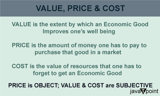 Difference Between Price, Cost and Value - javatpoint