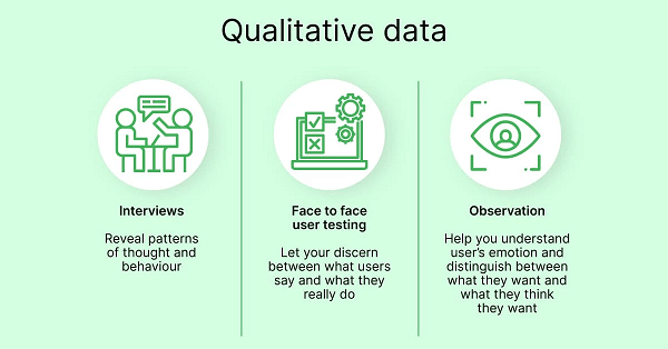 Difference Between Qualitative and Quantitative
