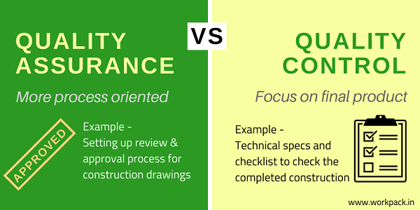 Difference between Quality control and Quality Assurance