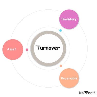 Difference Between Revenue and Turnover - javatpoint