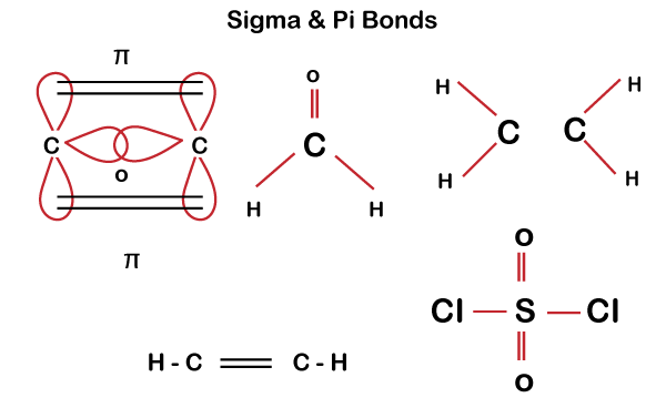 Difference Between Sigma Bond and Pi Bond