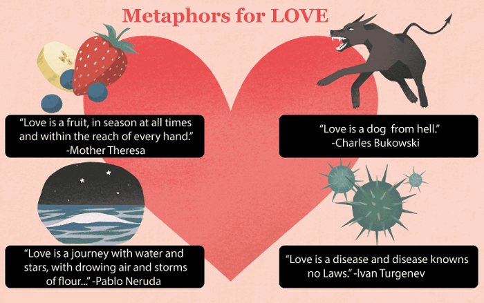 Difference between Simile and Metaphor
