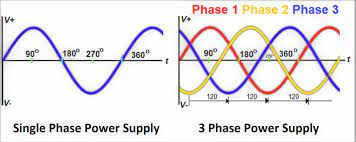 Difference between Single Phase and Three Phase