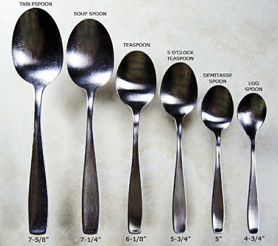 Difference Between Teaspoon and Tablespoon - javatpoint
