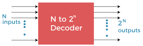 encoder vs decoder