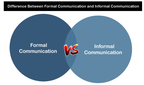 informal communication in health and social care