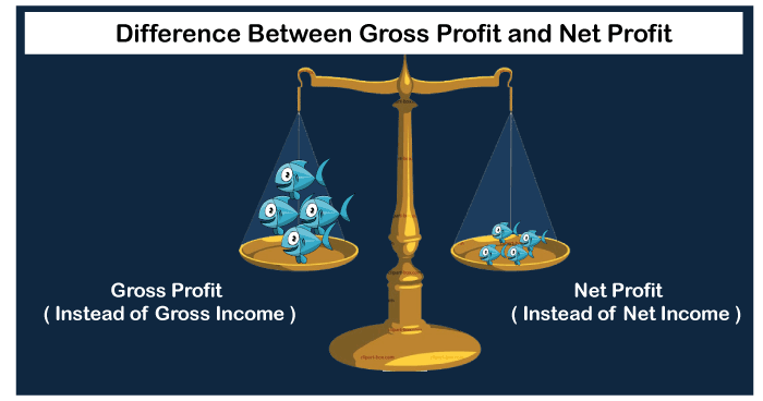 Gross Profit vs Net Profit