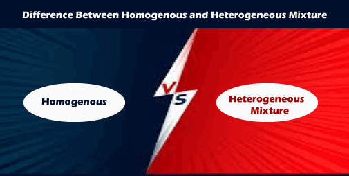 Homogenous vs Heterogeneous Mixture