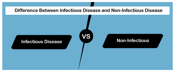 Infectious vs Non-Infectious Disease