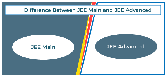 JEE Main vs JEE Advanced