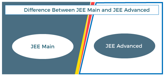 Difference Between JEE Main And JEE Advanced Javatpoint