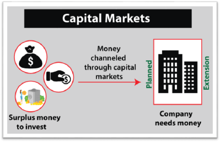 Money market vs Capital market