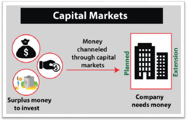 Explain Difference Between Capital Market And Money Market Chase has 