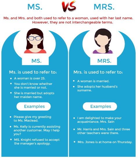 Mrs vs Ms