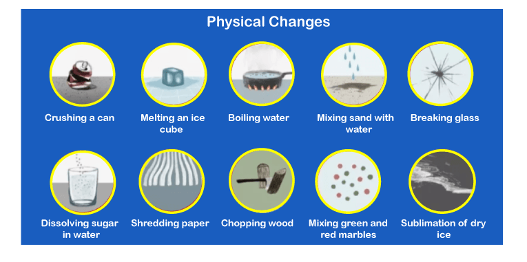 Physical Change vs Chemical Change
