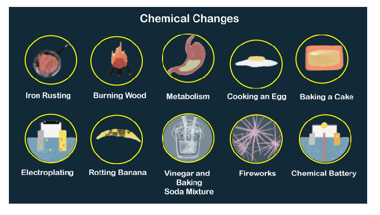 Physical Change vs Chemical Change