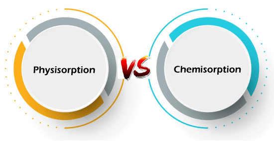 Physisorption vs Chemisorption