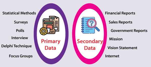 primary and secondary data research methods