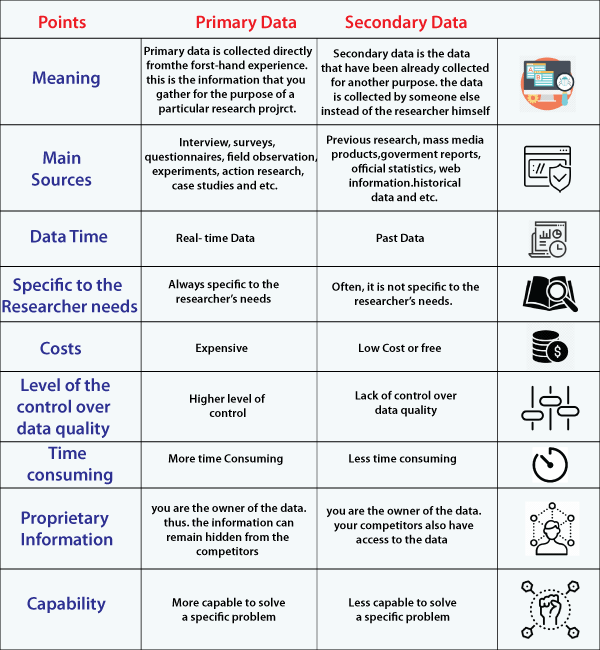 what-is-primary-data-and-secondary-data-in-marketing-research-primary