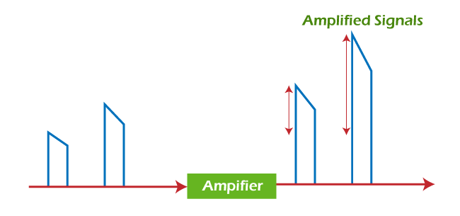 Difference Between Repeaters and Amplifier