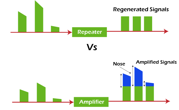 Difference Between Repeaters and Amplifier