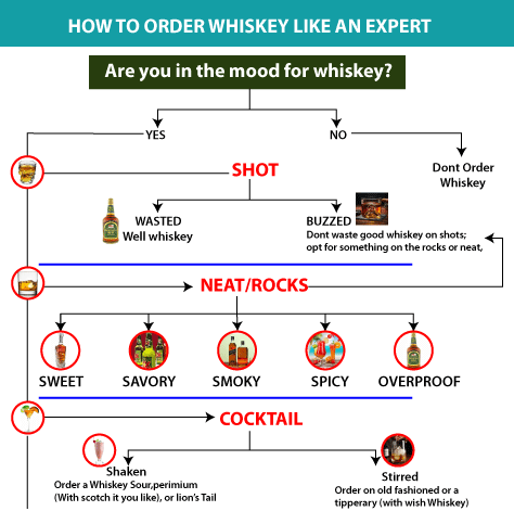 Scotch vs Whiskey