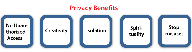 Security vs Privacy