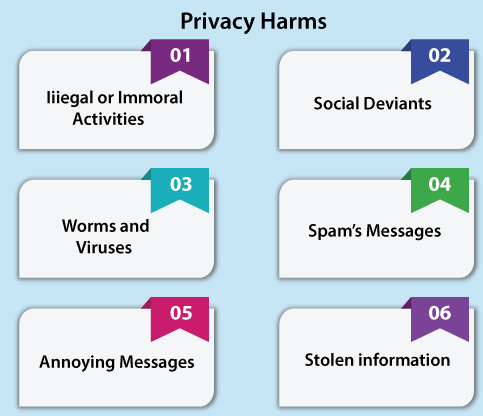 Security vs Privacy