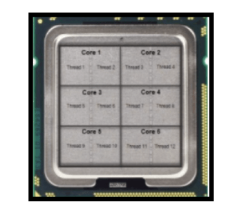 Single-core processor vs. Dual-core processor