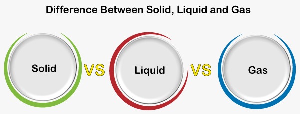 Solid vs Liquid vs Gas