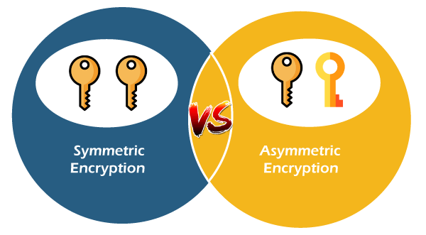 Symmetric encryption vs Asymmetric encryption