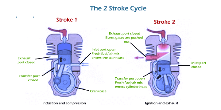 two stroke engine vs four stroke engine