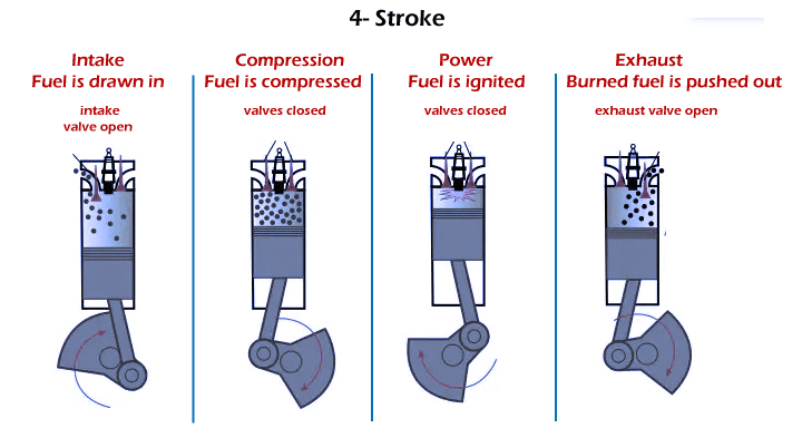 two stroke engine vs four stroke engine
