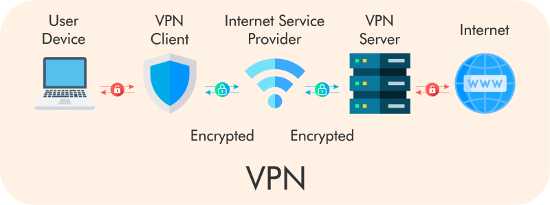 Difference between VPN and Proxy Server