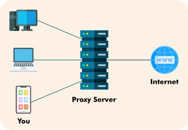 Difference between VPN and Proxy Server