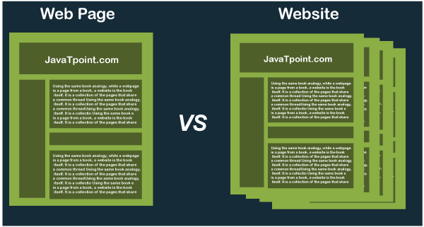 Webpage vs Website
