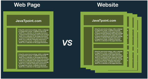 Differenza Tra Pagina Web E Sito Web javatpoint Steve Walton s