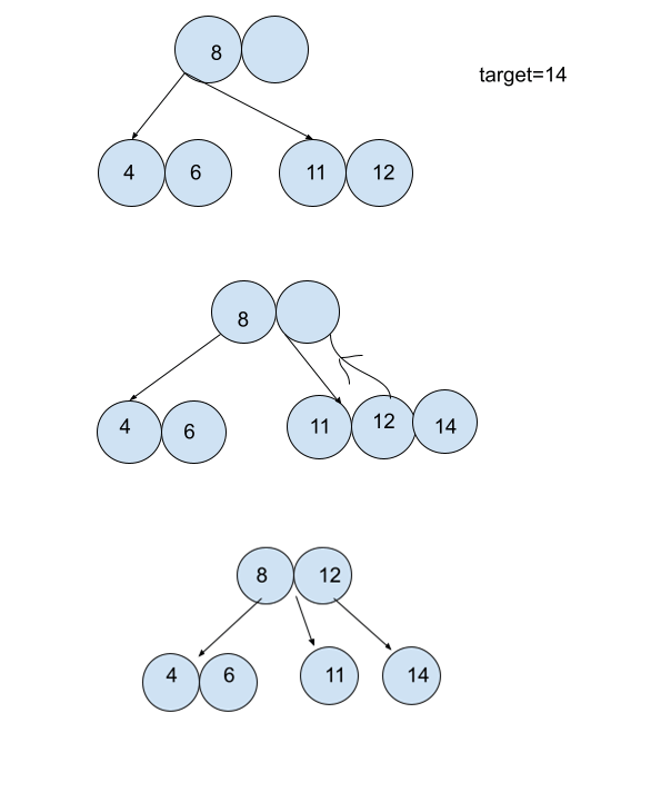 2-3 Trees (Search, Insertion, and Deletion)