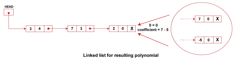 Application of Linked List