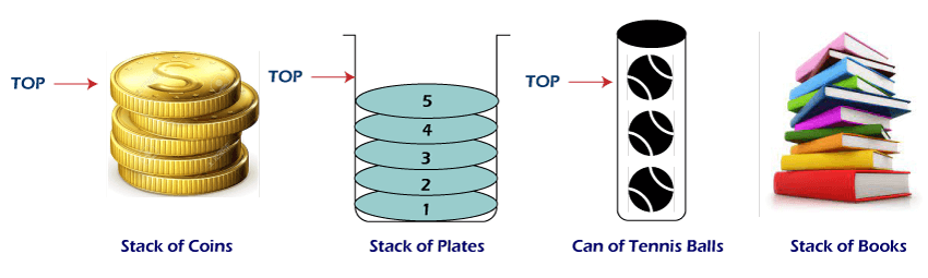 applications-of-stack-in-data-structure-javatpoint