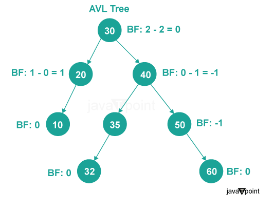 Applications of Tree in Data Structure