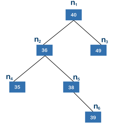 Balanced Binary Search Tree