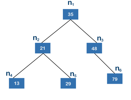 Balanced Binary Search Tree