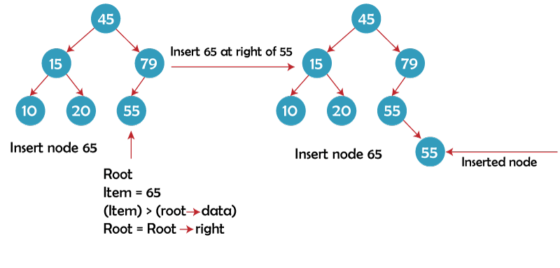 Binary Search Tree Implementation