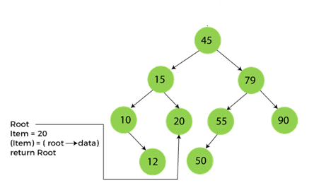 Binary Search tree