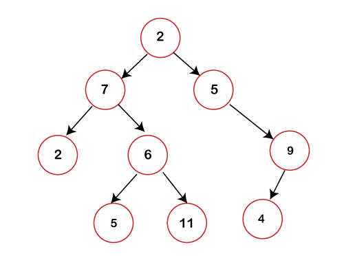 Binary tree vs Binary Search tree